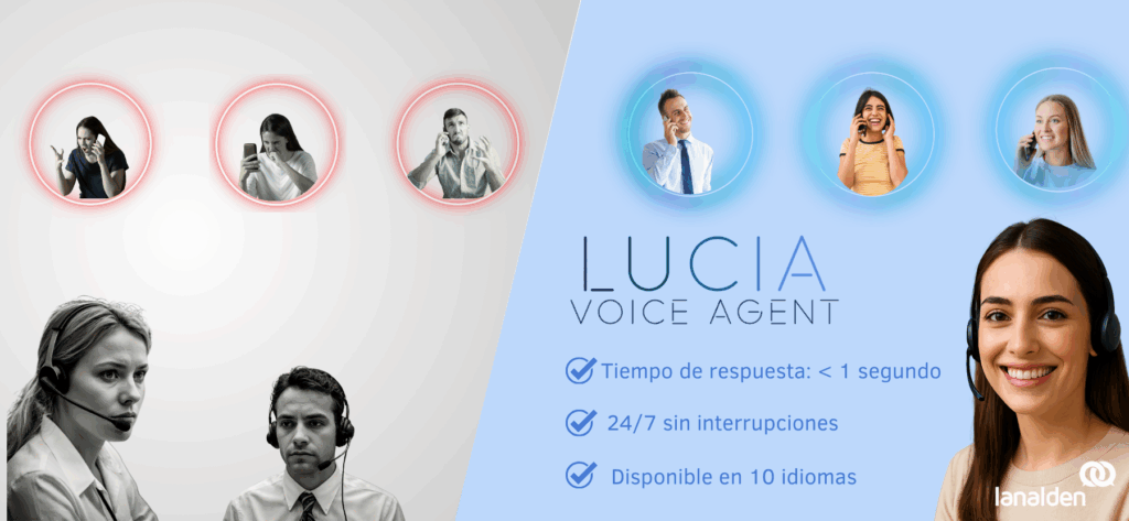 Tiempos de espera en atención telefónica al cliente.