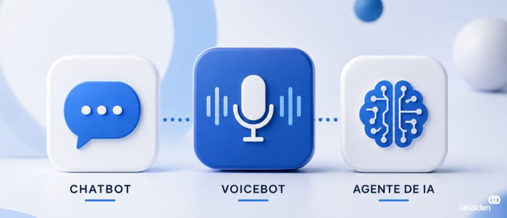 Imagen conceptual sobre las diferencias entre chatbot, voicebot y agente de IA en atención al cliente.
